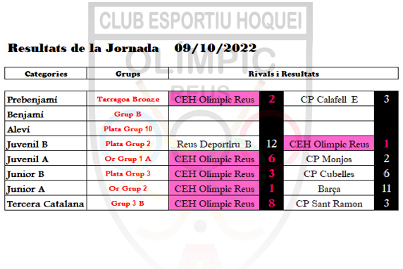 JORNADA_09_10_2022