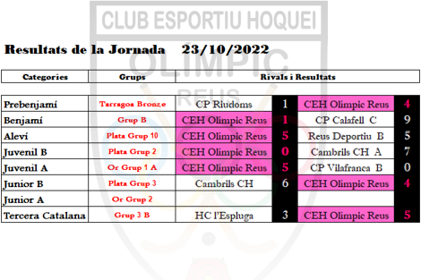 RESULTATS 23_10_2022