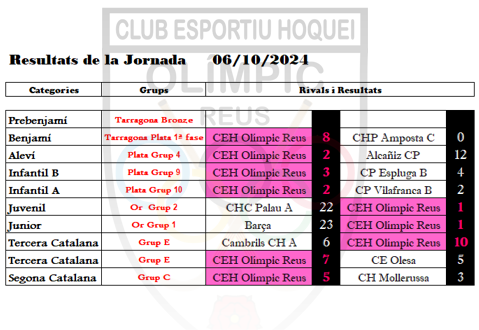 JORNADA 06_10_2024