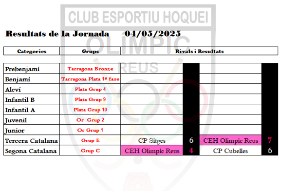 JORNADA 04_05_2025