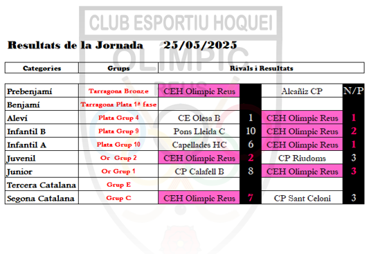 JORNADA 25_05_2025