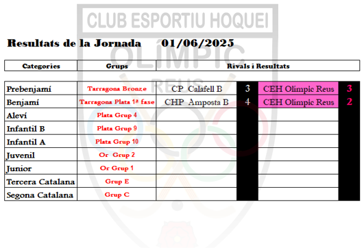 JORNADA 01_06_2025