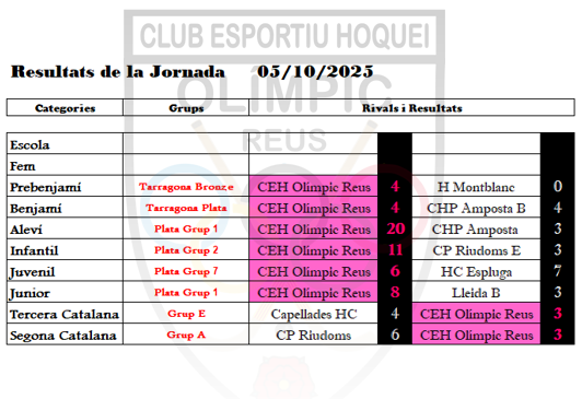 JORNADA 05_10_2025