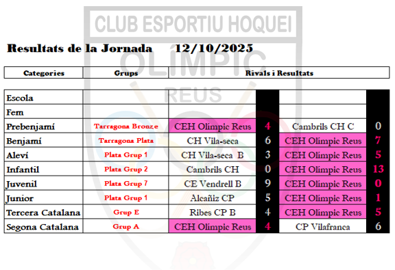 JORNADA 12_10_2025