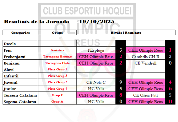 JORNADA 19_10_2025