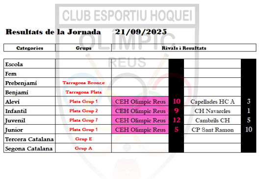 JORNADA 21_09_2025
