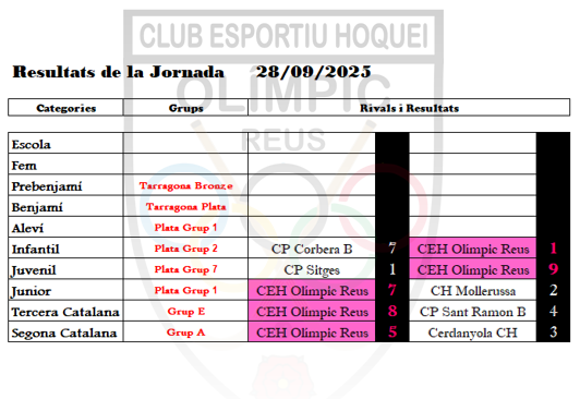 JORNADA 28_09_2025