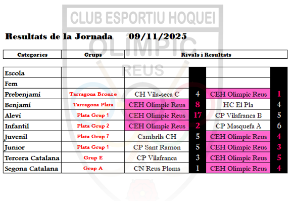 JORNADA 09_11_2025