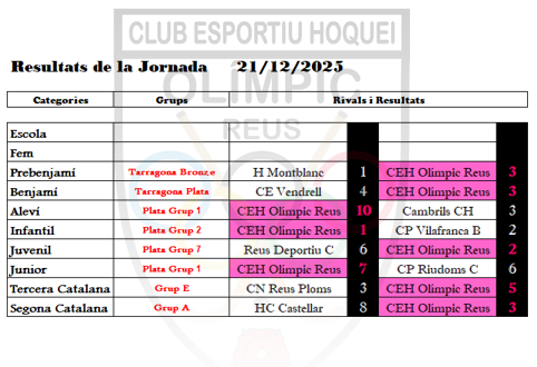 JORNADA 21_12_2025