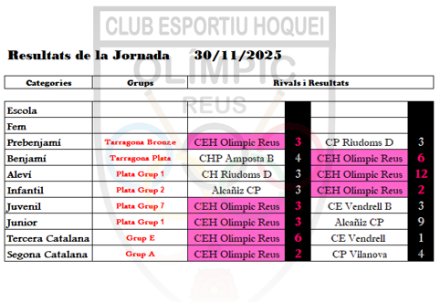 JORNADA 30_11_2025