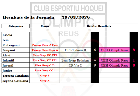 JORNADA 29_03_2026