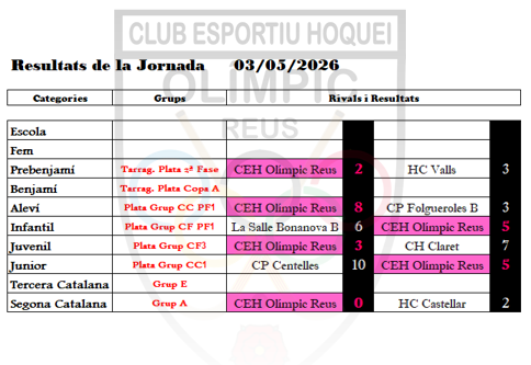 JORNADA 03_05_2026