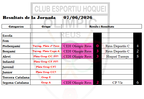 JORNADA 07_06_2026