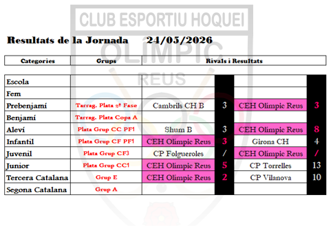 JORNADA 24_05_2026