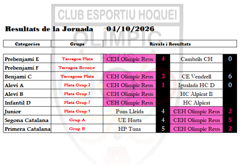 JORNADA 04_10_2026